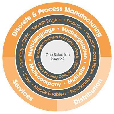 Circle diagram screenjpg